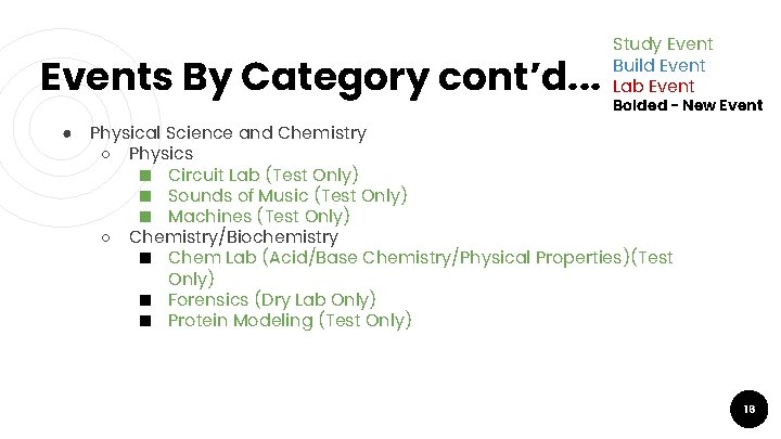 Events By Category cont’d. . . ● Study Event Build Event Lab Event Bolded