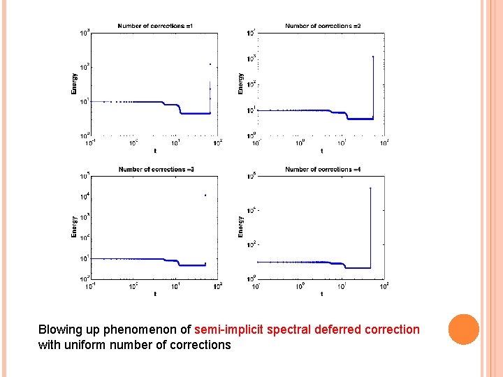 Blowing up phenomenon of semi-implicit spectral deferred correction with uniform number of corrections 