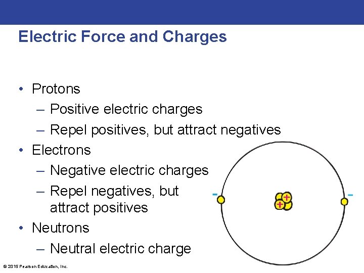 Electric Force and Charges • Protons – Positive electric charges – Repel positives, but