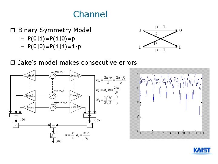 Channel r Binary Symmetry Model 0 – P(0|1)=P(1|0)=p – P(0|0)=P(1|1)=1 -p 1 r Jake’s