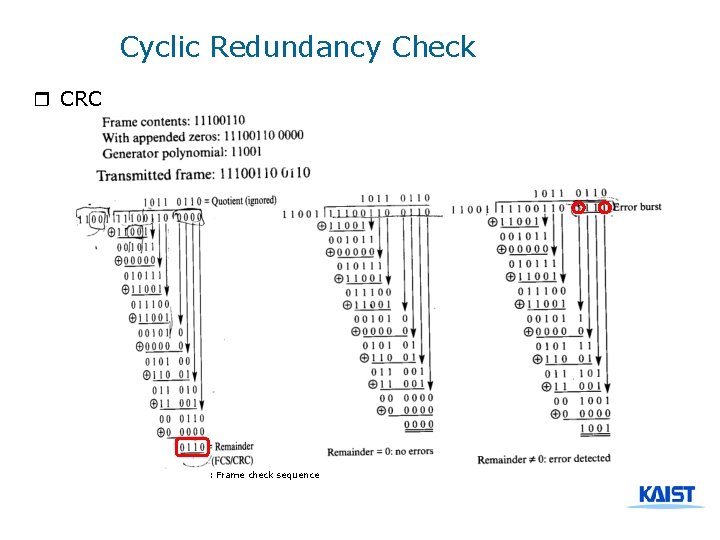 Cyclic Redundancy Check r CRC : Frame check sequence 