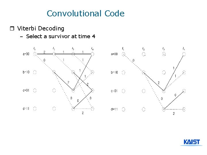 Convolutional Code r Viterbi Decoding – Select a survivor at time 4 