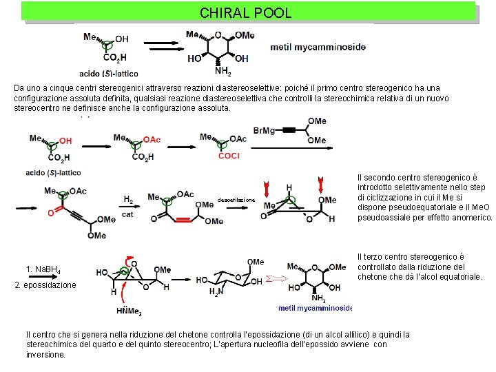 CHIRAL POOL Da uno a cinque centri stereogenici attraverso reazioni diastereoselettive: poiché il primo