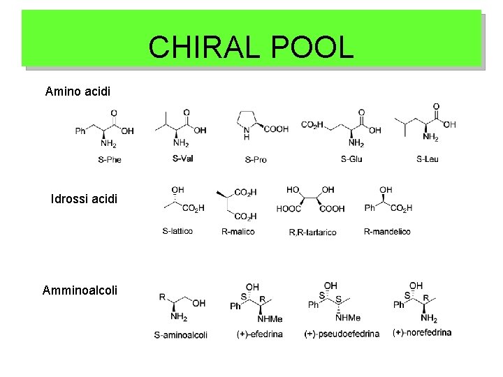 CHIRAL POOL Amino acidi Idrossi acidi Amminoalcoli 