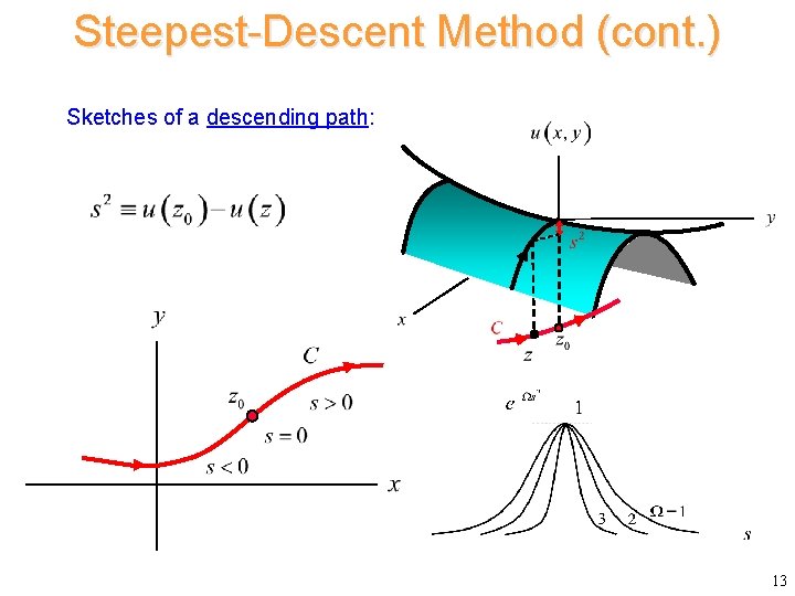 Steepest-Descent Method (cont. ) Sketches of a descending path: 13 