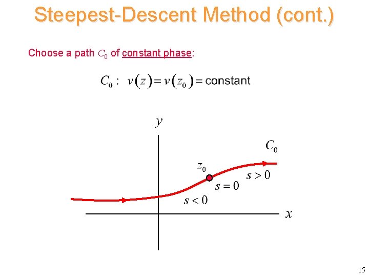 Steepest-Descent Method (cont. ) Choose a path C 0 of constant phase: 15 