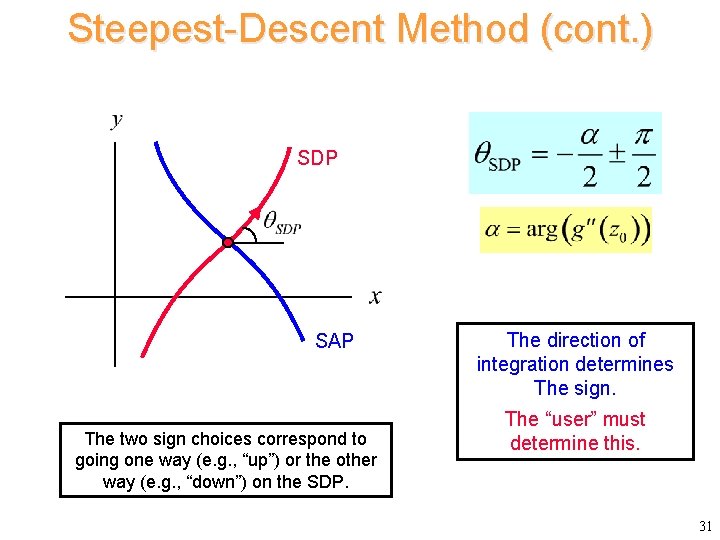 Steepest-Descent Method (cont. ) SDP SAP The two sign choices correspond to going one