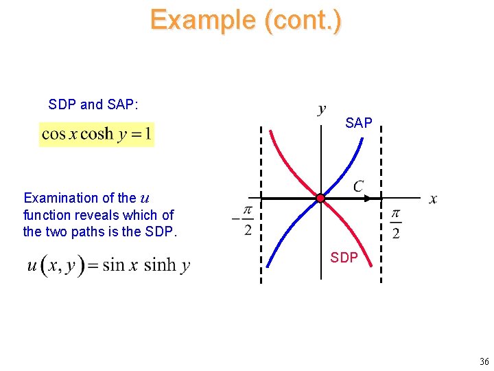 Example (cont. ) SDP and SAP: SAP Examination of the u function reveals which