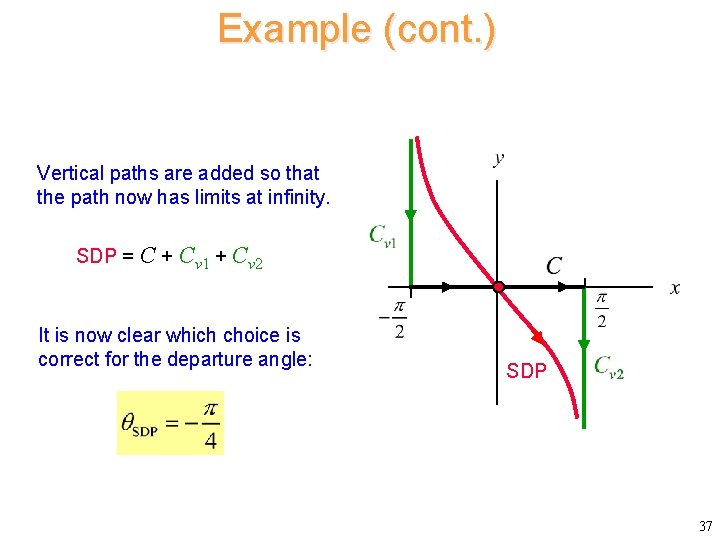 Example (cont. ) Vertical paths are added so that the path now has limits