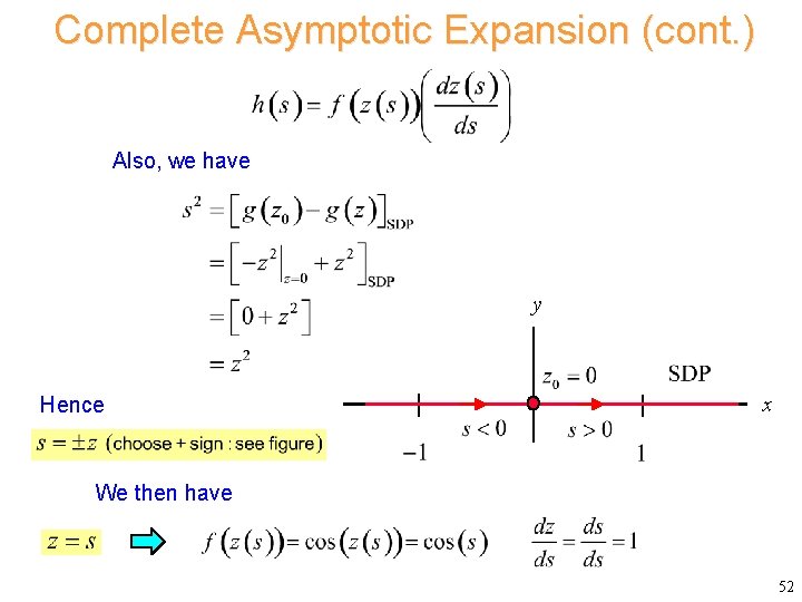 Complete Asymptotic Expansion (cont. ) Also, we have y Hence x We then have