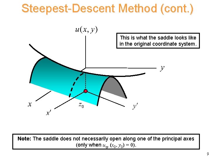 Steepest-Descent Method (cont. ) This is what the saddle looks like in the original