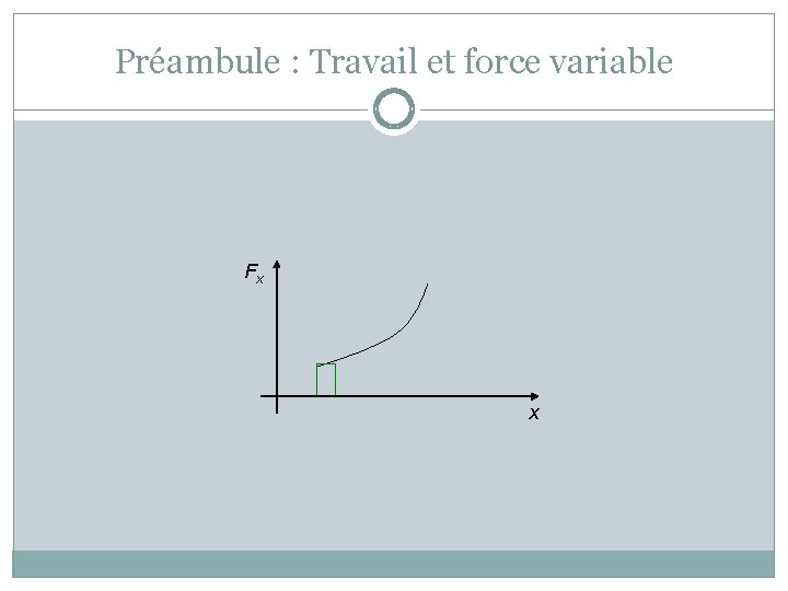 Préambule : Travail et force variable Fx x 