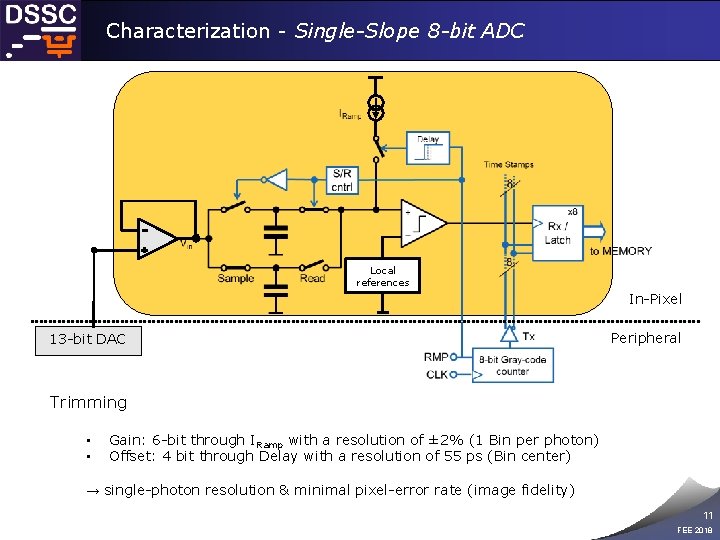 Characterization - Single-Slope 8 -bit ADC Local references In-Pixel 13 -bit DAC Peripheral Trimming