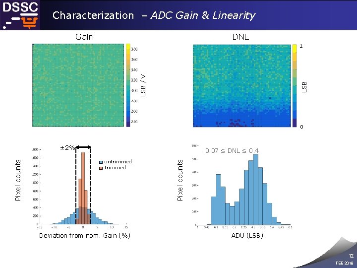 Characterization – ADC Gain & Linearity Gain DNL LSB / V 1 0 0.