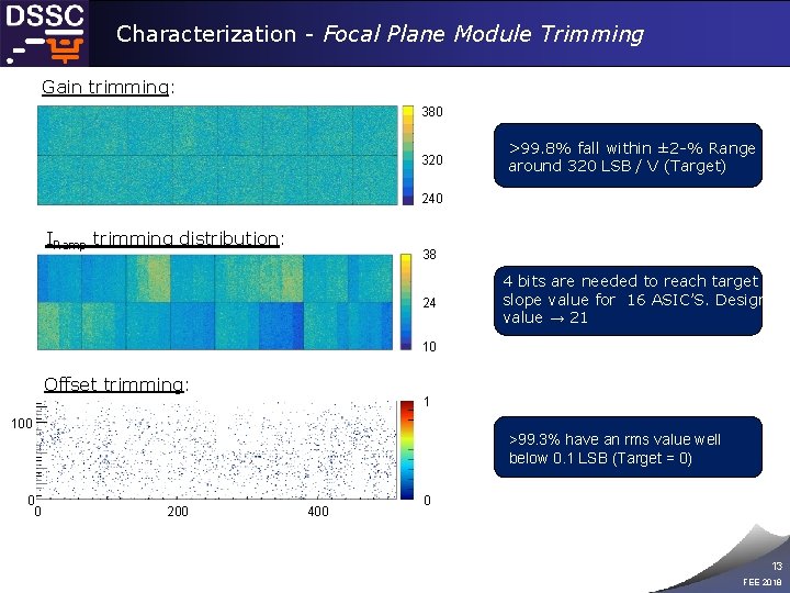 Characterization - Focal Plane Module Trimming Gain trimming: 380 320 >99. 8% fall within