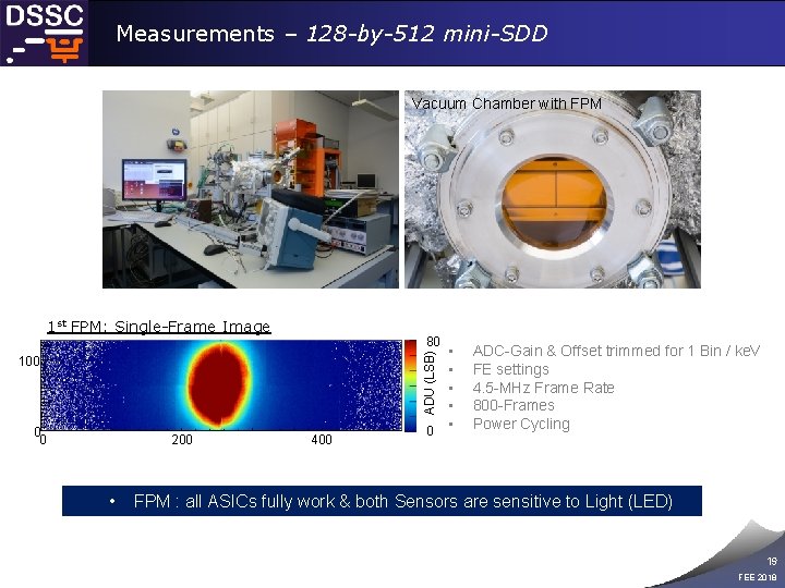 Measurements – 128 -by-512 mini-SDD Vacuum Chamber with FPM 1 st FPM: Single-Frame Image