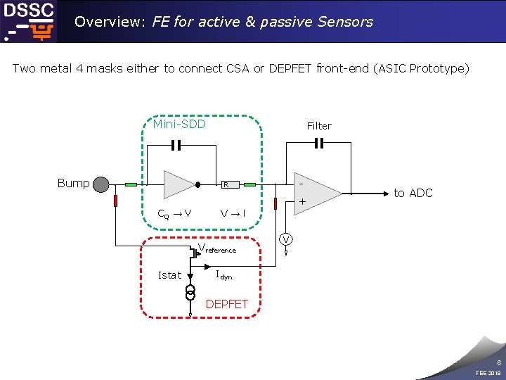 Overview: FE for active & passive Sensors Two metal 4 masks either to connect