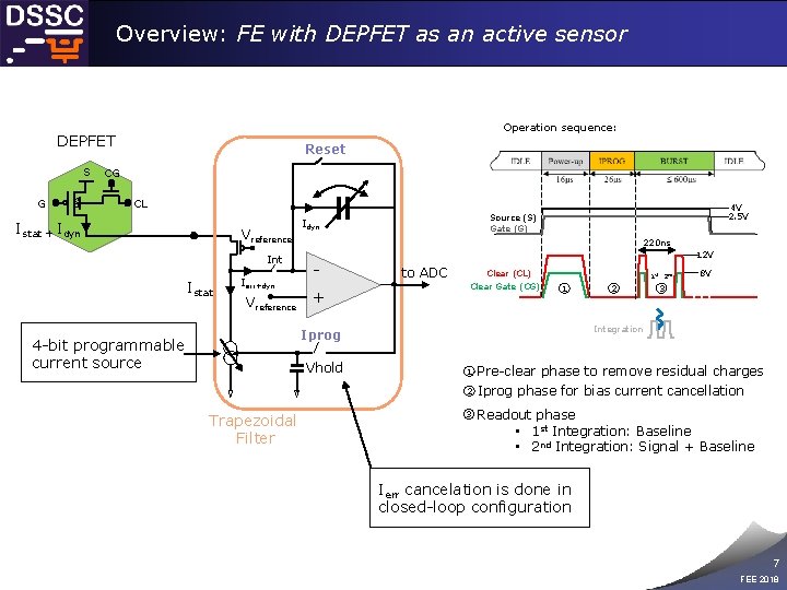 Overview: FE with DEPFET as an active sensor Operation sequence: DEPFET G -- S