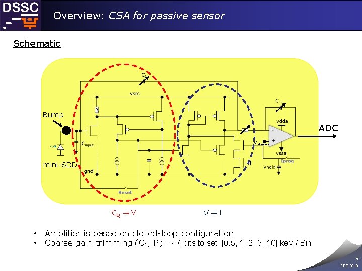 Overview: CSA for passive sensor Schematic Bump ADC Vreference mini-SDD CQ → V •