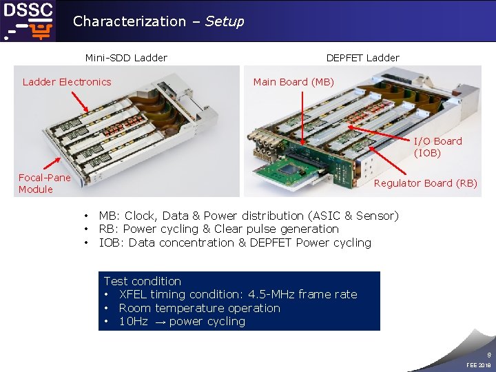 Characterization – Setup Mini-SDD Ladder Electronics DEPFET Ladder Main Board (MB) I/O Board (IOB)