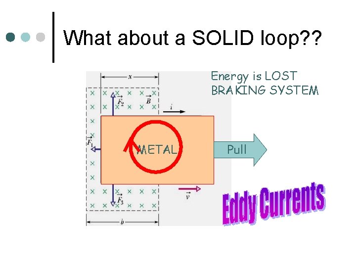 What about a SOLID loop? ? Energy is LOST BRAKING SYSTEM METAL Pull 