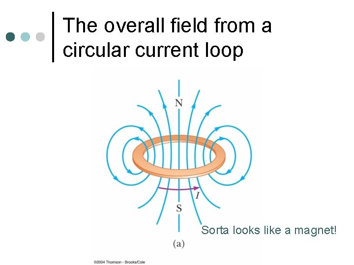 The overall field from a circular current loop Sorta looks like a magnet! 