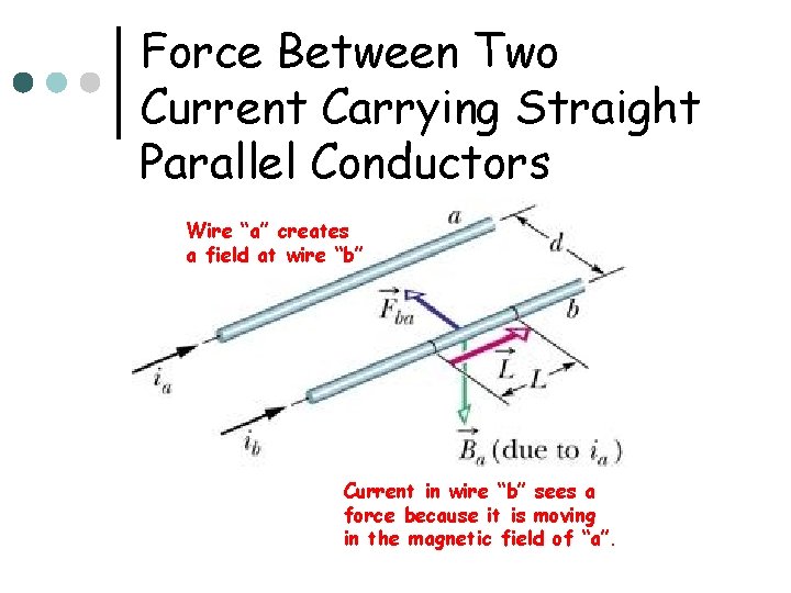 Force Between Two Current Carrying Straight Parallel Conductors Wire “a” creates a field at