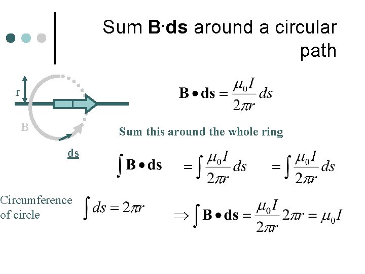Sum B. ds around a circular path r I B Sum this around the