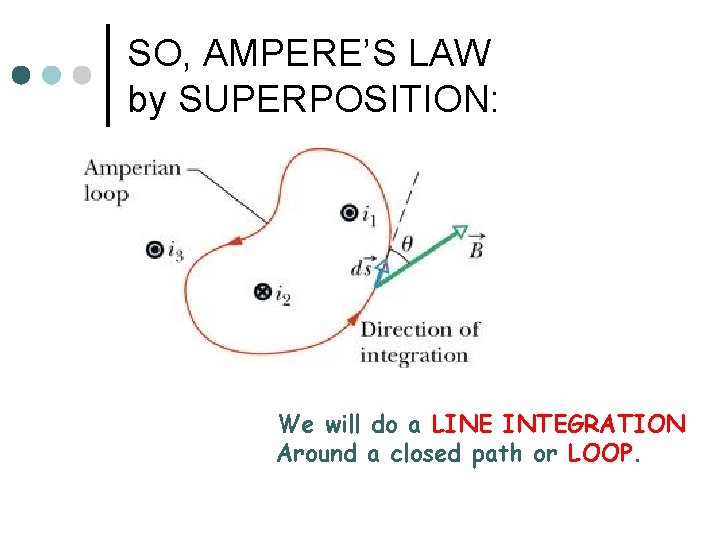 SO, AMPERE’S LAW by SUPERPOSITION: We will do a LINE INTEGRATION Around a closed