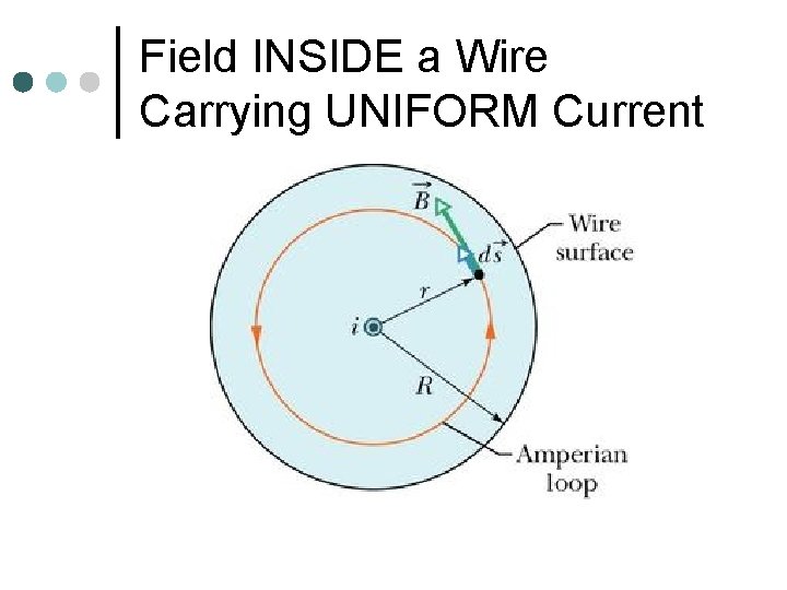 Field INSIDE a Wire Carrying UNIFORM Current 