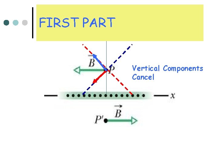 FIRST PART Vertical Components Cancel 