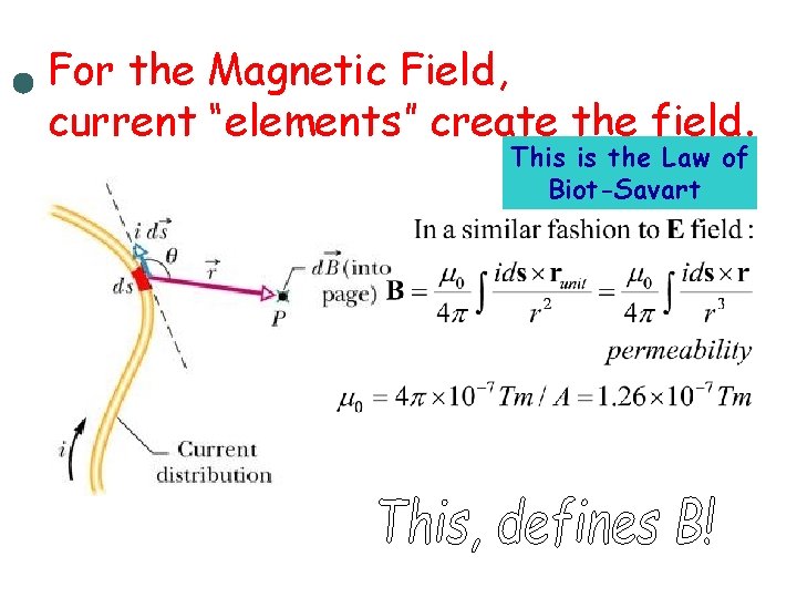 For the Magnetic Field, current “elements” create the field. This is the Law of