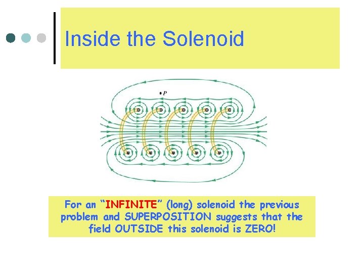 Inside the Solenoid For an “INFINITE” (long) solenoid the previous problem and SUPERPOSITION suggests