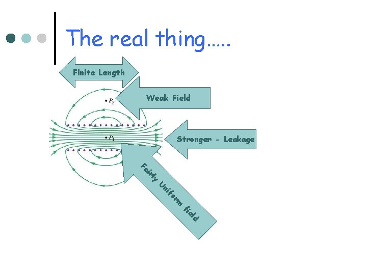 The real thing…. . Finite Length Weak Field Stronger - Leakage ly ir Fa