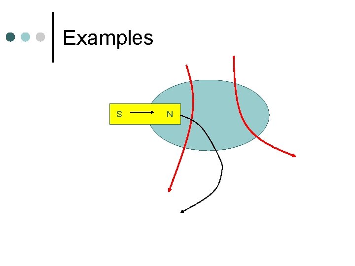 Examples S N 