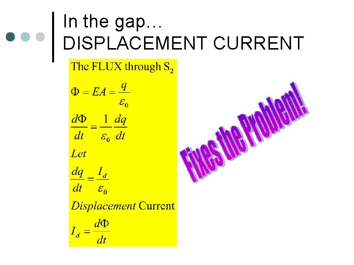 In the gap… DISPLACEMENT CURRENT 
