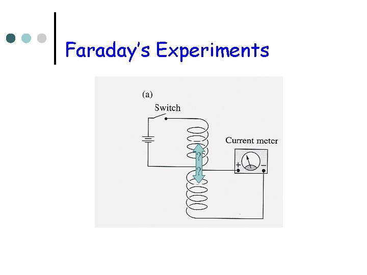 Faraday’s Experiments ? ? 