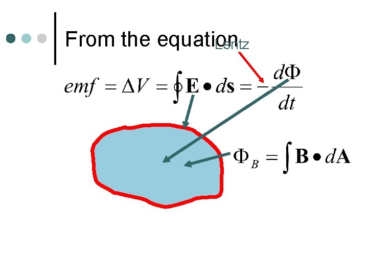 From the equation Lentz 