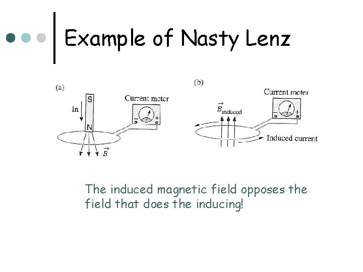 Example of Nasty Lenz The induced magnetic field opposes the field that does the