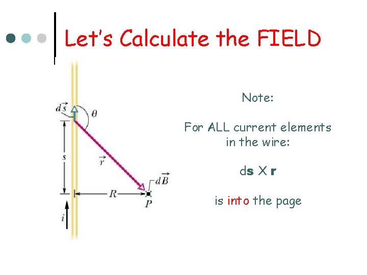 Let’s Calculate the FIELD Note: For ALL current elements in the wire: ds X