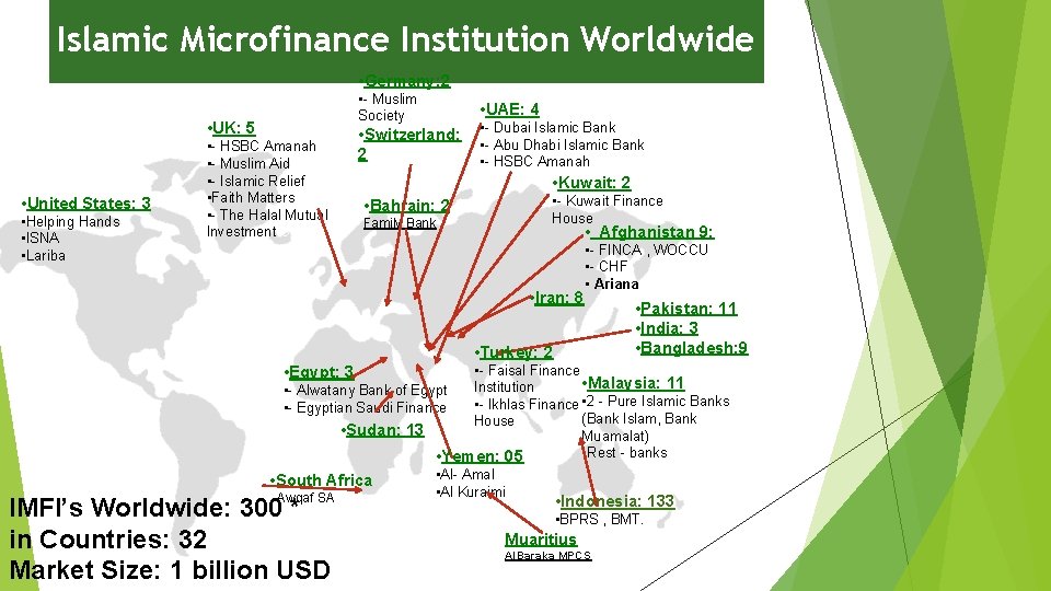 Islamic Microfinance Institution Worldwide • Germany: 2 • - Muslim Society • UK: 5