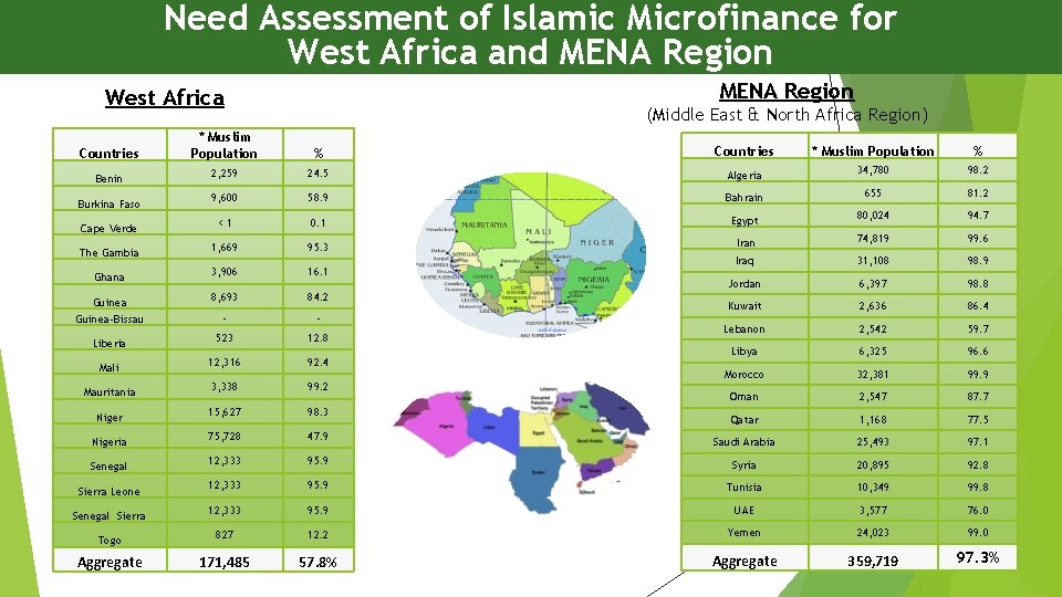 Need Assessment of Islamic Microfinance for West Africa and MENA Region West Africa Countries