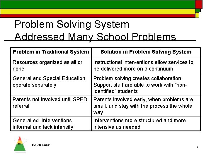 An Overview of a Problem Solving Model for