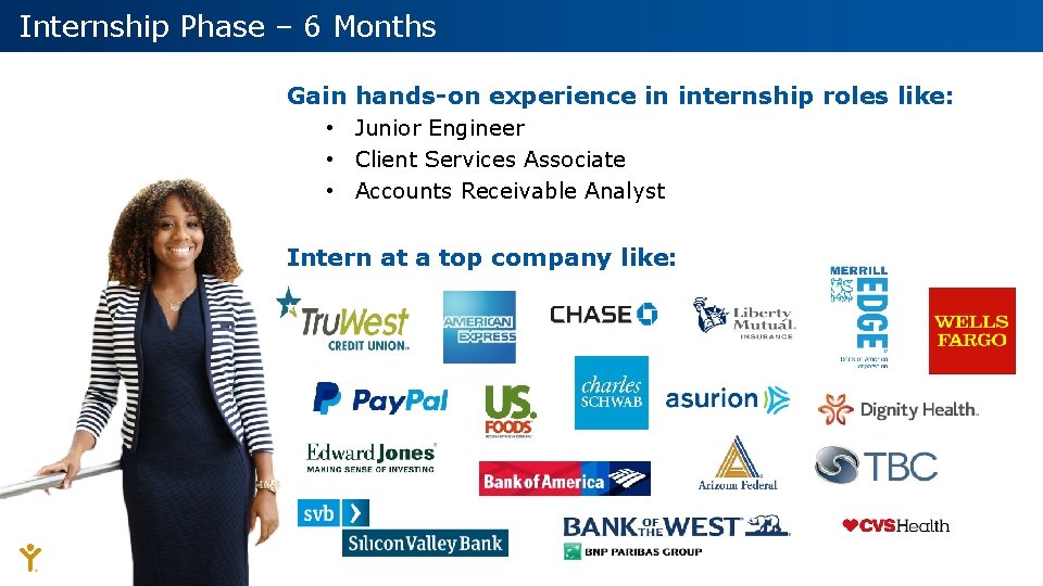 Internship Phase – 6 Months Gain hands-on experience in internship roles like: • Junior
