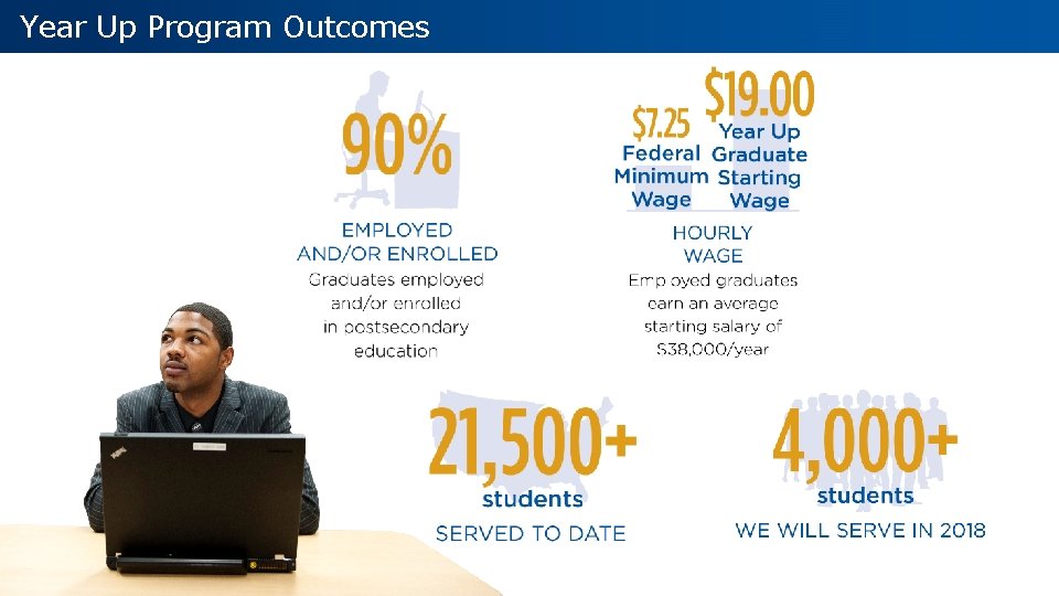 Year Up Program Outcomes 