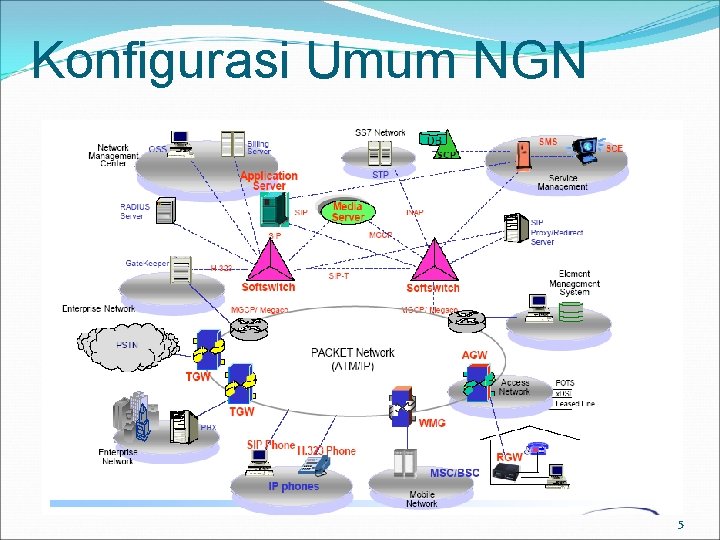 Konfigurasi Umum NGN 5 