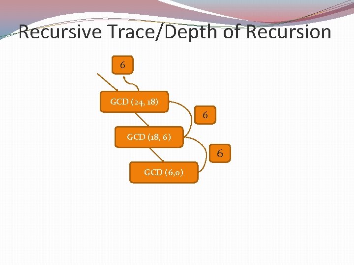 Recursive Trace/Depth of Recursion 6 GCD (24, 18) 6 GCD (18, 6) 6 GCD