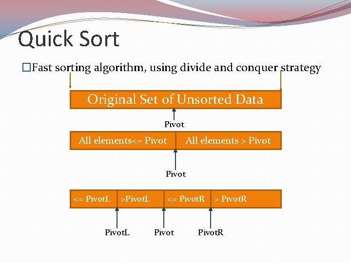 Quick Sort �Fast sorting algorithm, using divide and conquer strategy Original Set of Unsorted