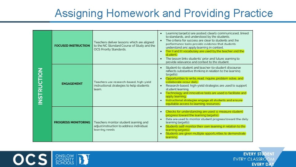 Assigning Homework and Providing Practice 