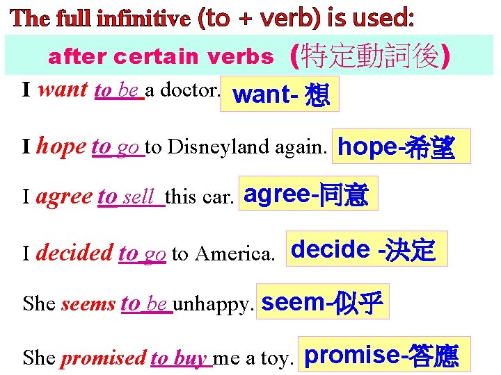 The full infinitive (to + verb) is used: after certain verbs (特定動詞後) I want